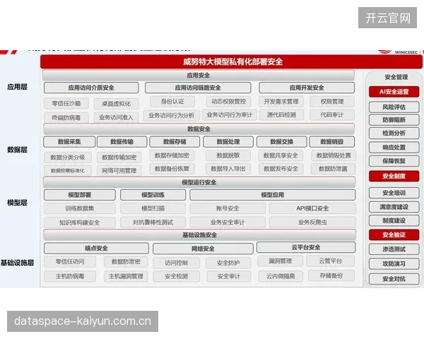 数据安全防护体系升级 强化用户隐私合规管理